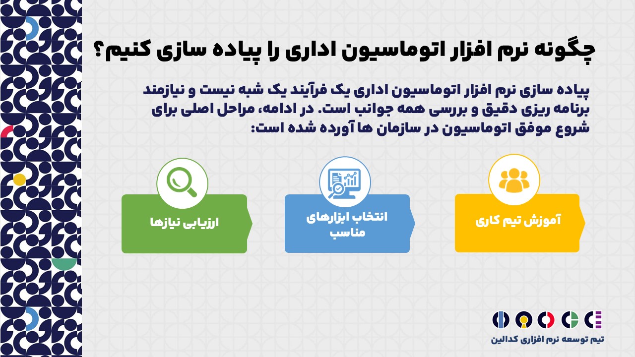 نحوه پیاده سازی نرم افزار اتوماسیون اداری